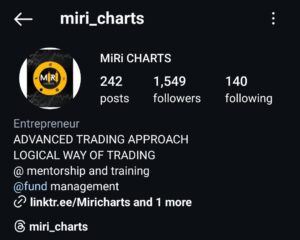 Miri Charts 2025